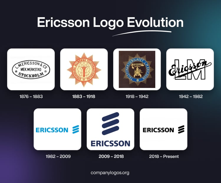 Ericsson Logo Evolution