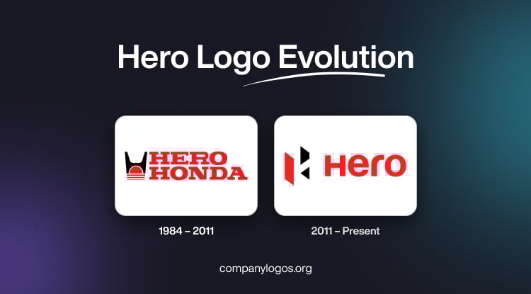 Hero Logo Evolution