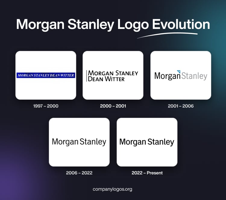 Morgan Stanley Logo Evolution