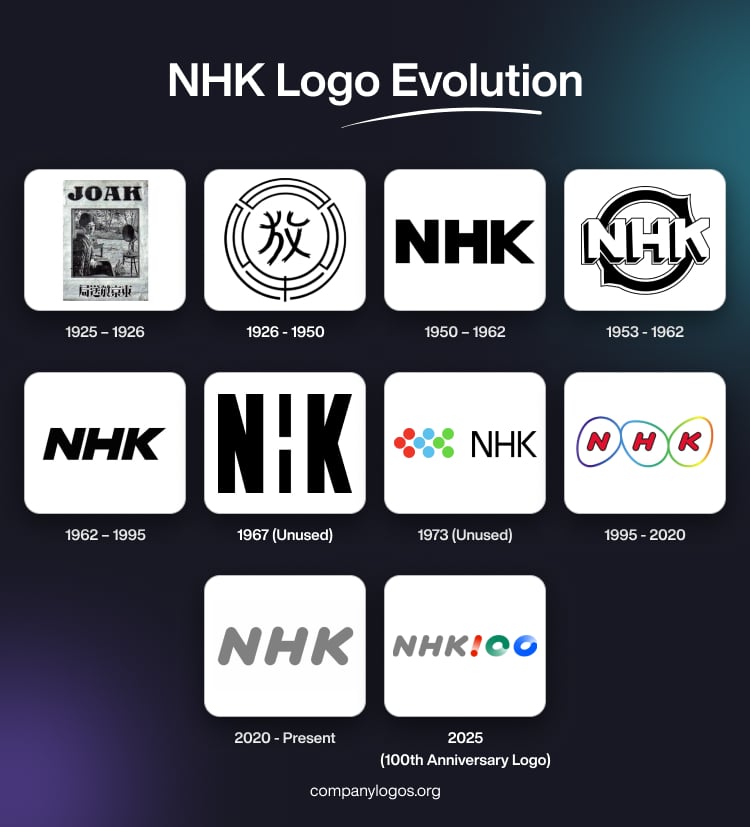 NHK Logo Evolution