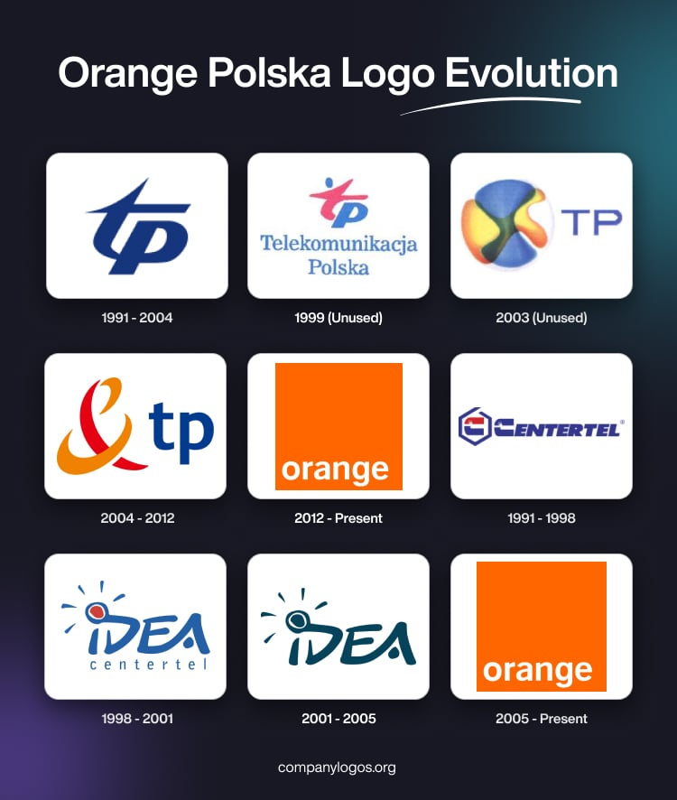 Orange Polska Logo Evolution