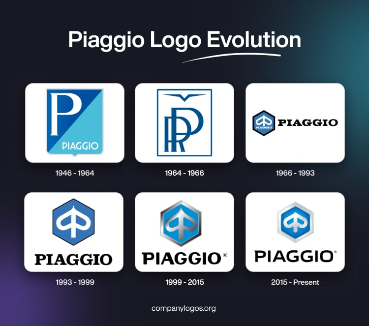 Piaggio Logo Evolution