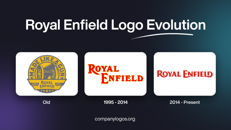 Royal Enfield Logo Evolution