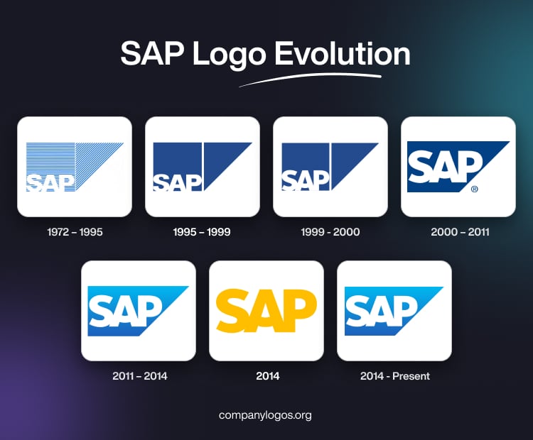 SAP Logo Evolution