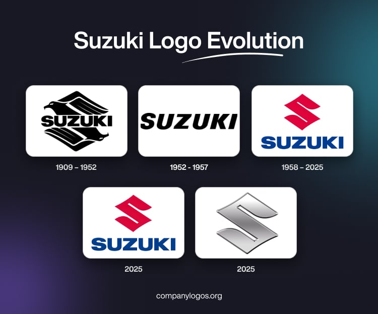 Suzuki Logo Evolution