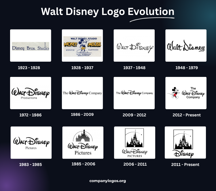Walt Disney Logo Evolution