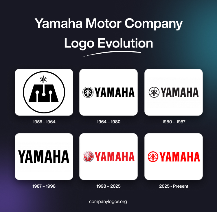 Yamaha Motor Company Logo Evolution