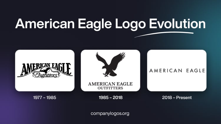 American Eagle Logo Evolution