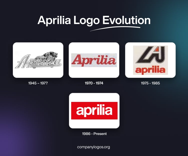 Aprilia Logo Evolution