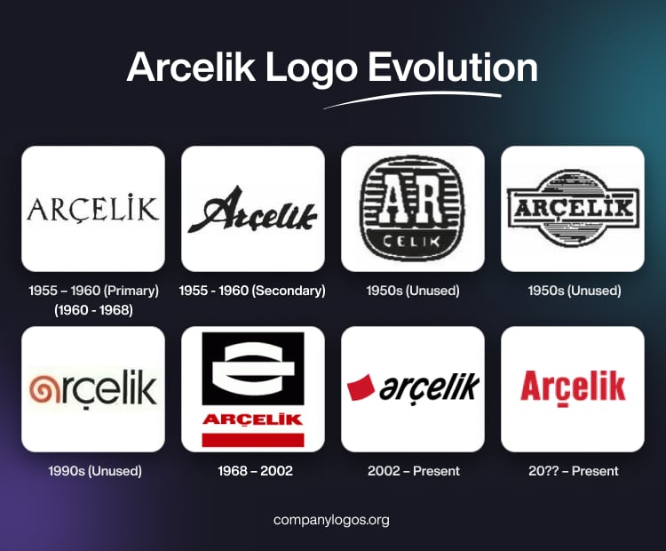 Arcelik Logo Evolution