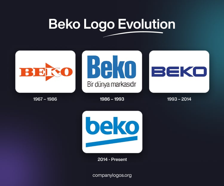 Beko Logo Evolution
