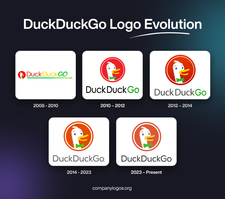 DuckDuckGo Logo Evolution
