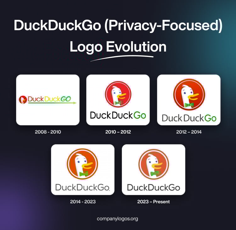 DuckDuckGo (Privacy-Focused) Logo Evolution