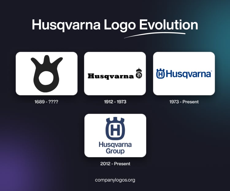 Husqvarna Logo Evolution