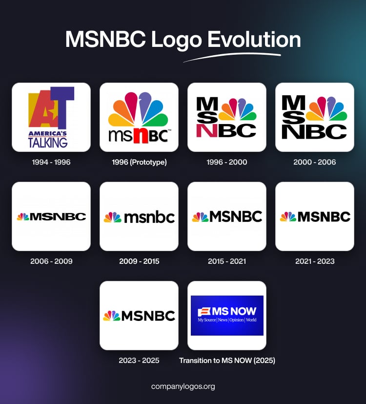 MSNBC Logo Evolution