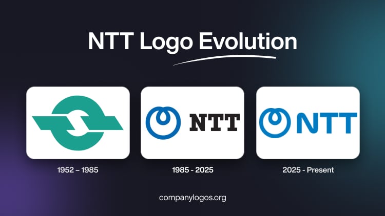NTT Logo Evolution