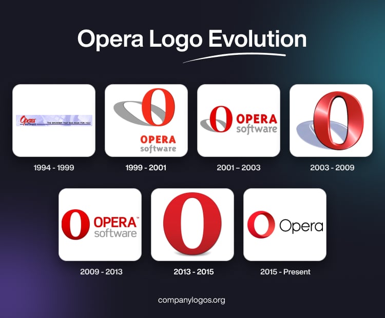 Opera Logo Evolution