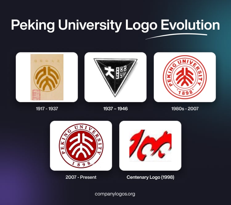 Peking University Logo Evolution