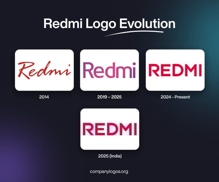 Redmi Logo Evolution