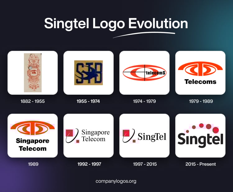 Singtel Logo Evolution
