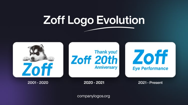 Zoff Logo Evolution