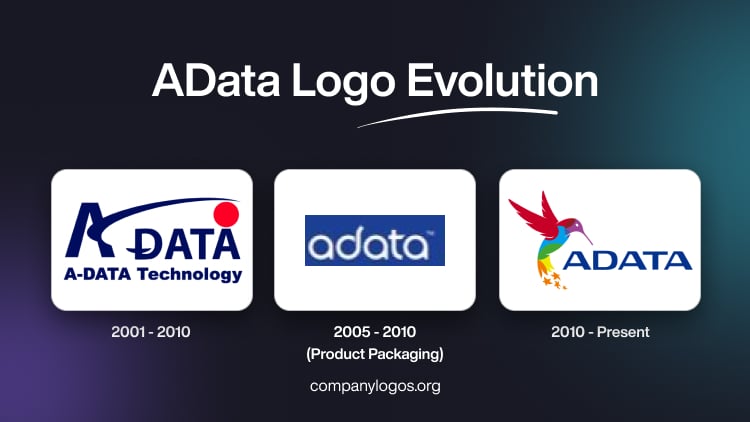 AData Logo Evolution