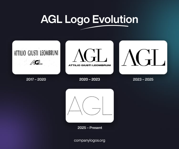 AGL Logo Evolution