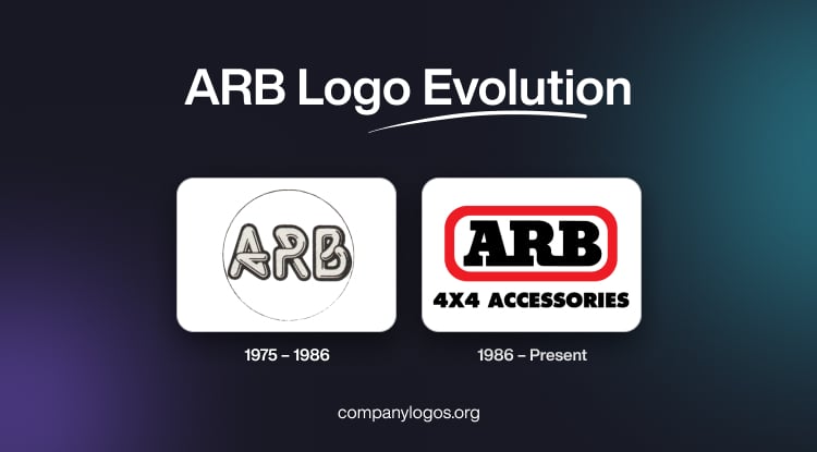 ARB Logo Evolution