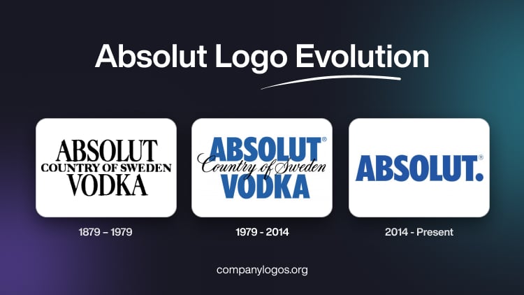 Absolut Logo Evolution