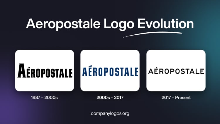 Aeropostale Logo Evolution
