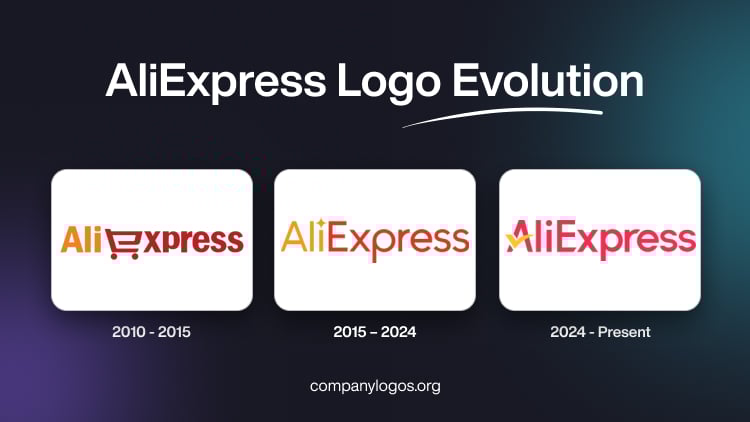 AliExpress Logo Evolution