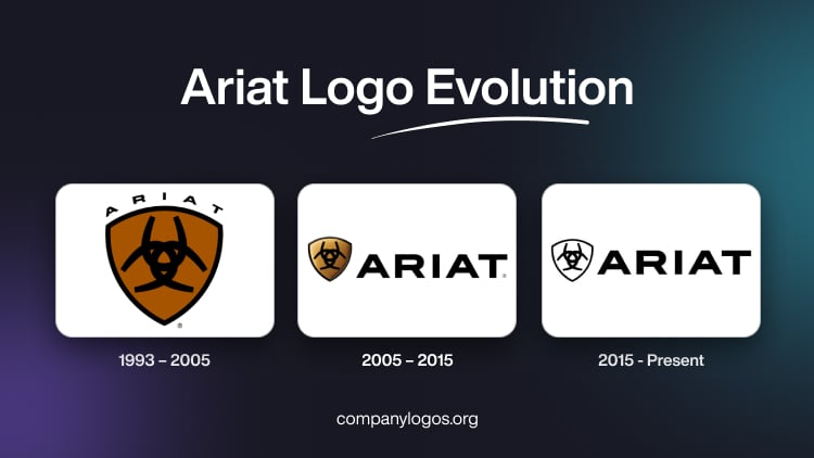 Ariat Logo Evolution