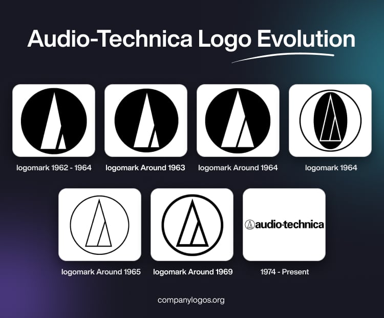 Audio-Technica Logo Evolution