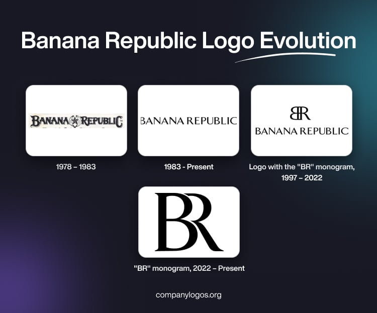 Banana Republic Logo Evolution