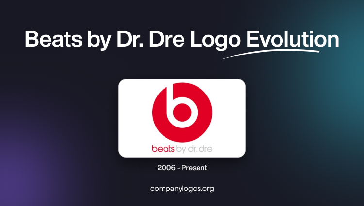 Beats by Dr. Dre Logo Evolution