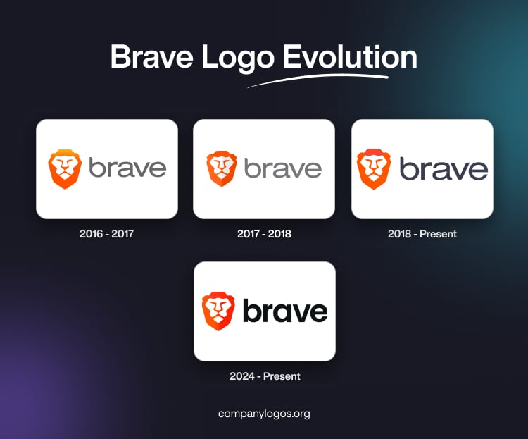 Brave Logo Evolution
