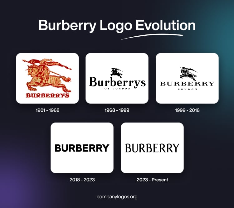 Burberry Logo Evolution