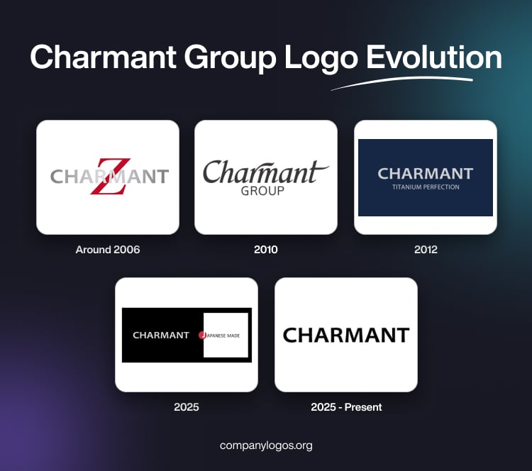 Charmant Group Logo Evolution