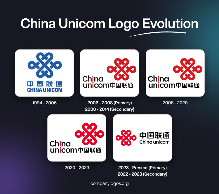 China Unicom Logo Evolution