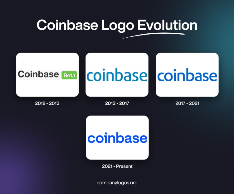 Coinbase Logo Evolution
