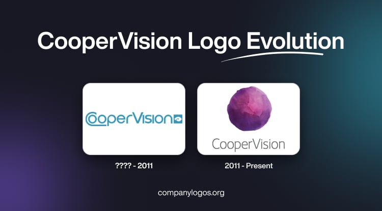 CooperVision Logo Evolution