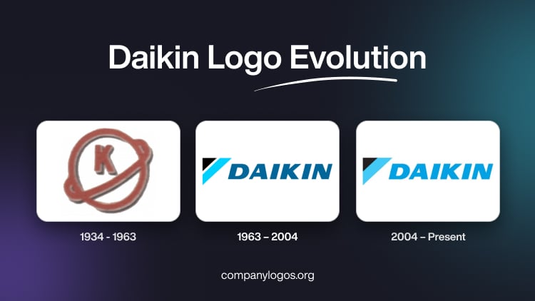 Daikin Logo Evolution