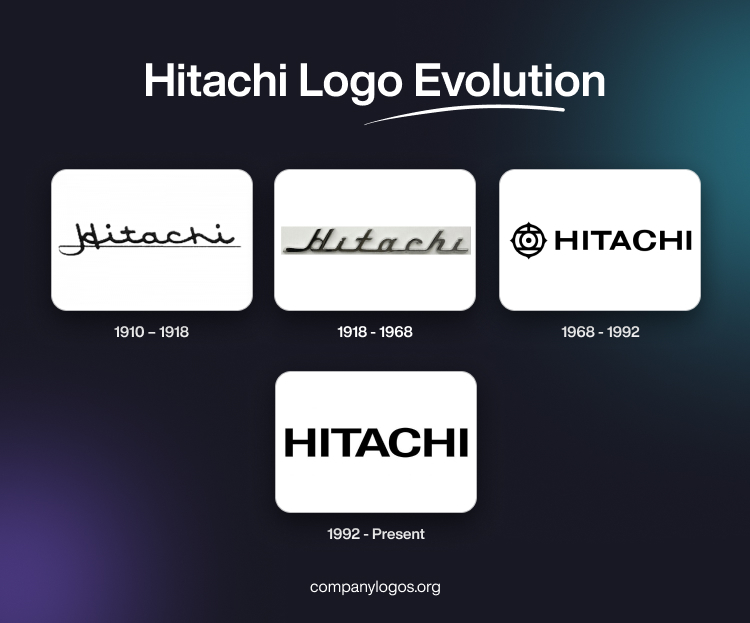 Hitachi Logo Evolution