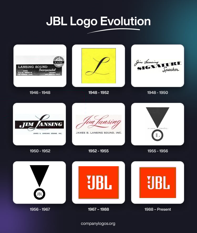 JBL Logo Evolution