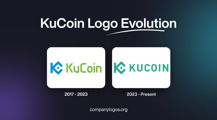 KuCoin Logo Evolution