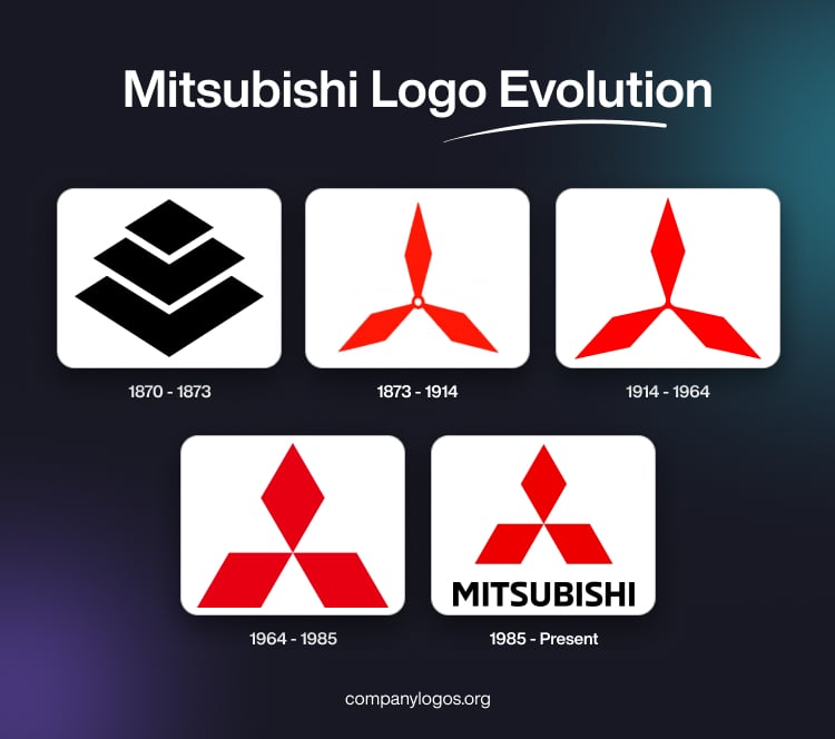 Mitsubishi Logo Evolution