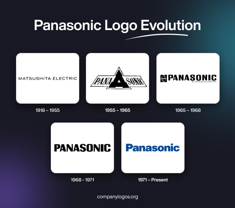 Panasonic Logo Evolution