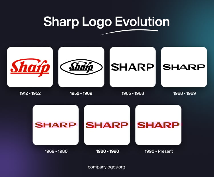 Sharp Logo Evolution
