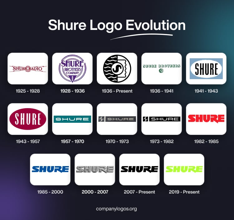 Shure Logo Evolution