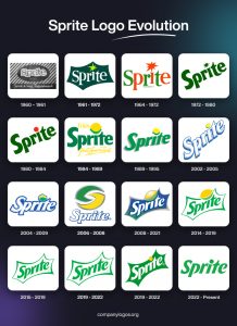 The History and Evolution of the Sprite Logo - Famous Company Logos